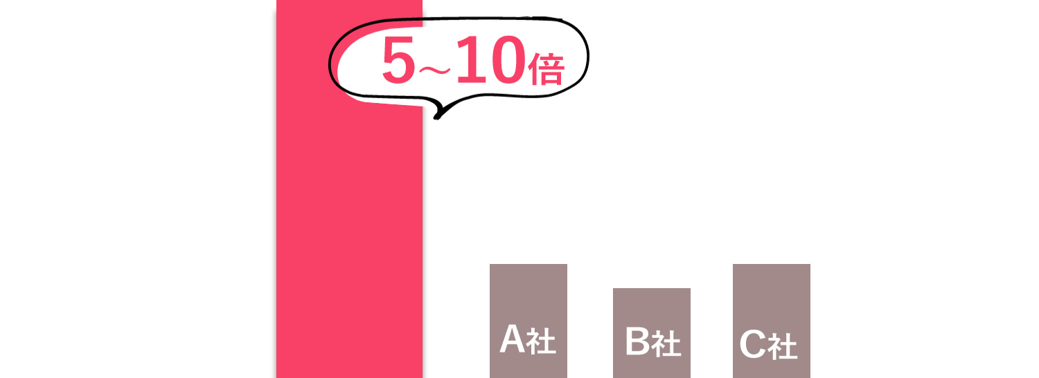 手摘みで収穫しています
